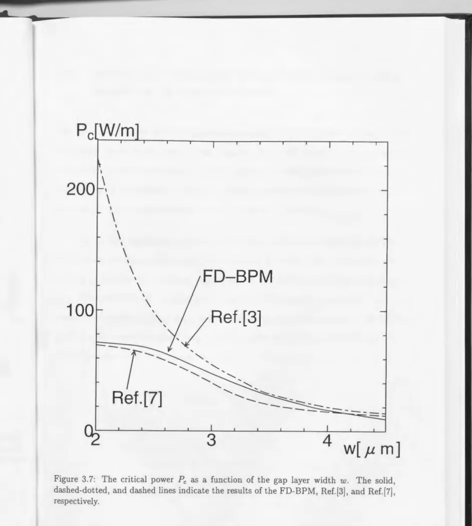 Figure  3. 7:  The  critical  power  Pc  as  a  function  of  the  gap  layer  width  w