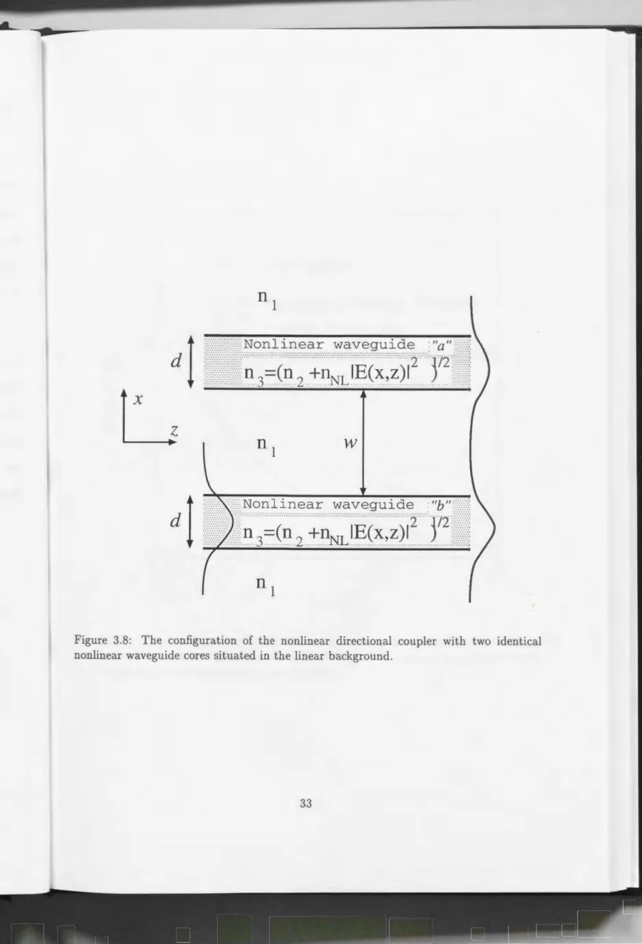 Figure  3.8:  The  configuration  of  the  nonlinear  directional  coupler  with  two  identical  nonlinear  waveguide  cores  situated  in  the  linear  background