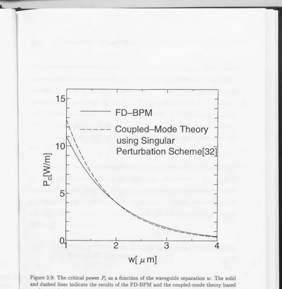 Figure  3.9:  The  critical  power  Pc  as  a  function  of the  waveguide  separation  w