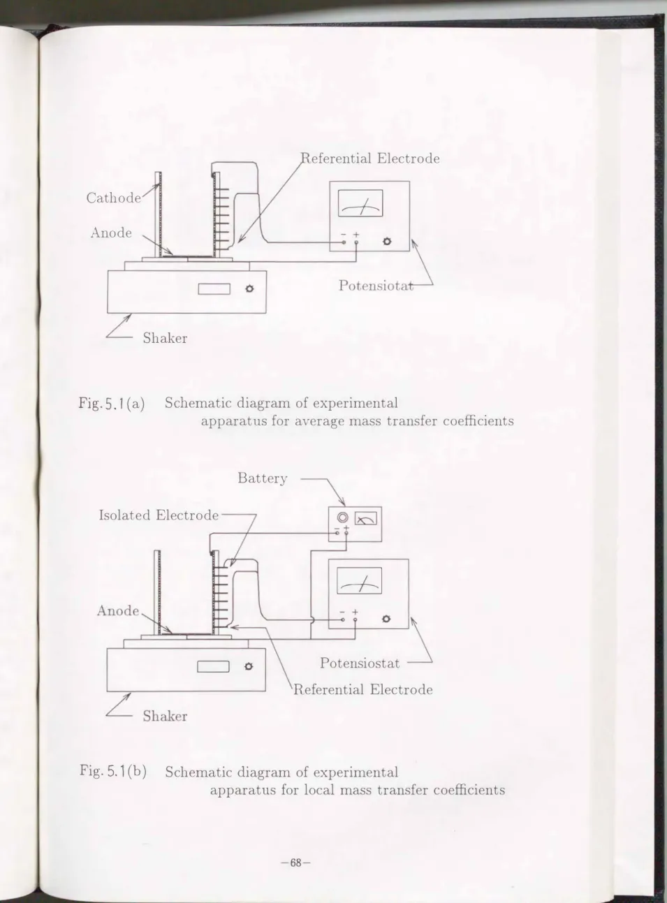 Fig.  5.1  ( a )  Schematic  diagram  of  experimental 