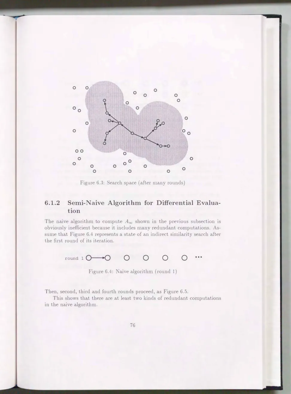 Figure  6.3:  Search  space  ( after  n1any  rounds ) 