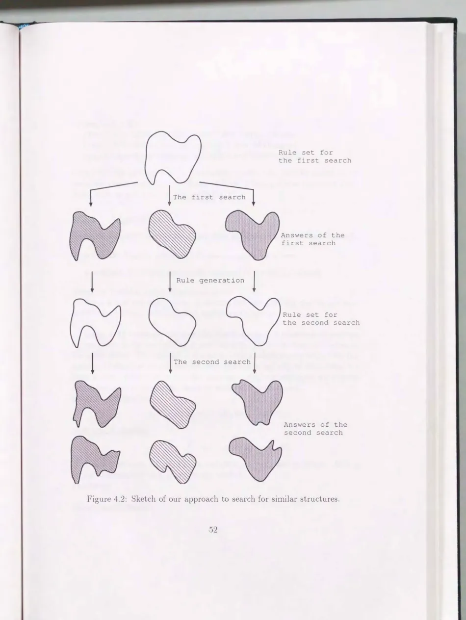 Figure  4.2:  Sketch  of  our  approach  to  search  for  similar  structures. 