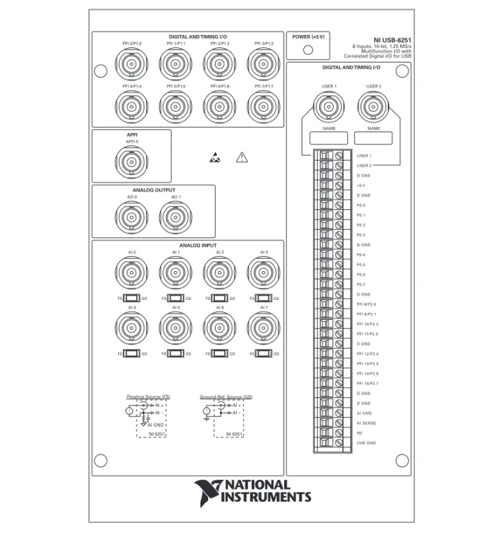 図  4  NI USB-6251 BNC のフロントパネルとピン配列