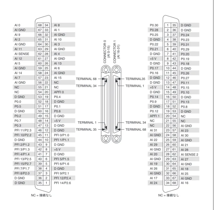 図  6  NI PCI/PXI-6254 のピン配列