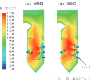Fig. 11 Pulverized coal particle trajectory coloured by burnout level温   度（ ℃ ）1 7001 6001 5001 4001 3001 2001 1001 000900800700600500400300200100( a ) 弱旋回( b ) 強旋回（注）  ：着火ポイントバーナ第10図 炉内ガス温度分布Fig