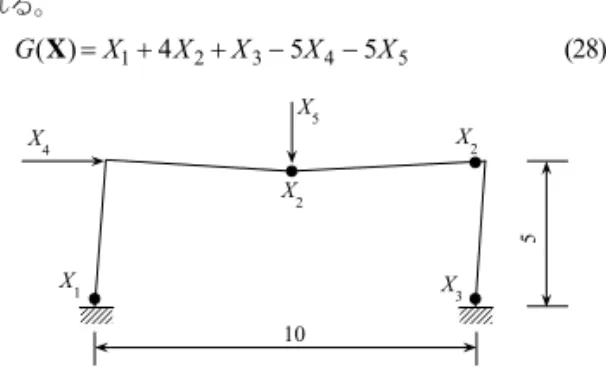 Fig. 4    A mechanism of a one-story one-bay frame 