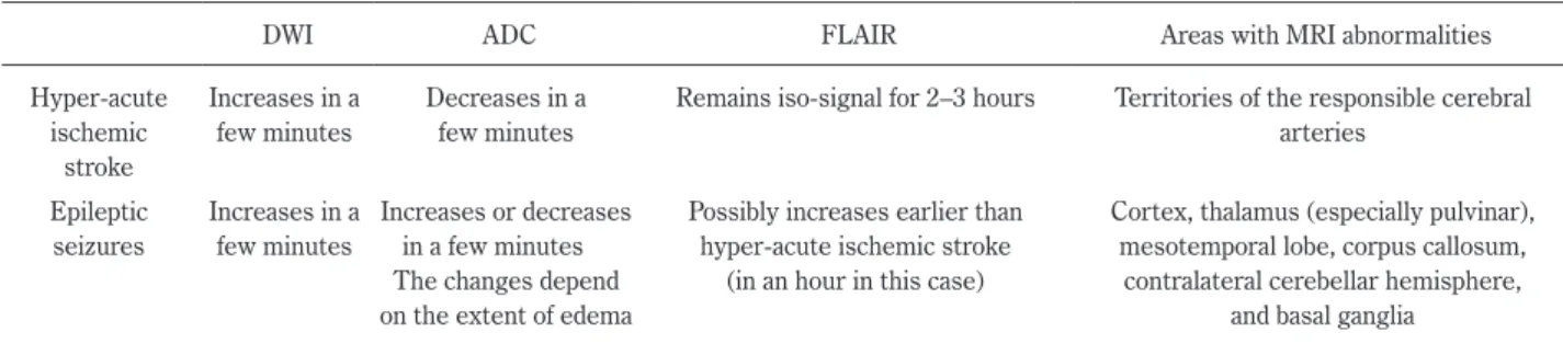 Table 1 Comparison of MRI changes between hyper-acute ischemic stroke and epileptic seizures.