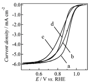 Figure  2   As-prepared PtCu/CB (a) および脱合金化した PtCu/CB  （25 (b), 50(c)  および 100 (d)  サイクル処理）を 用いた酸素還元反応に関するボルタモグラム（酸素飽和 0.1 M HClO 4  水溶液）