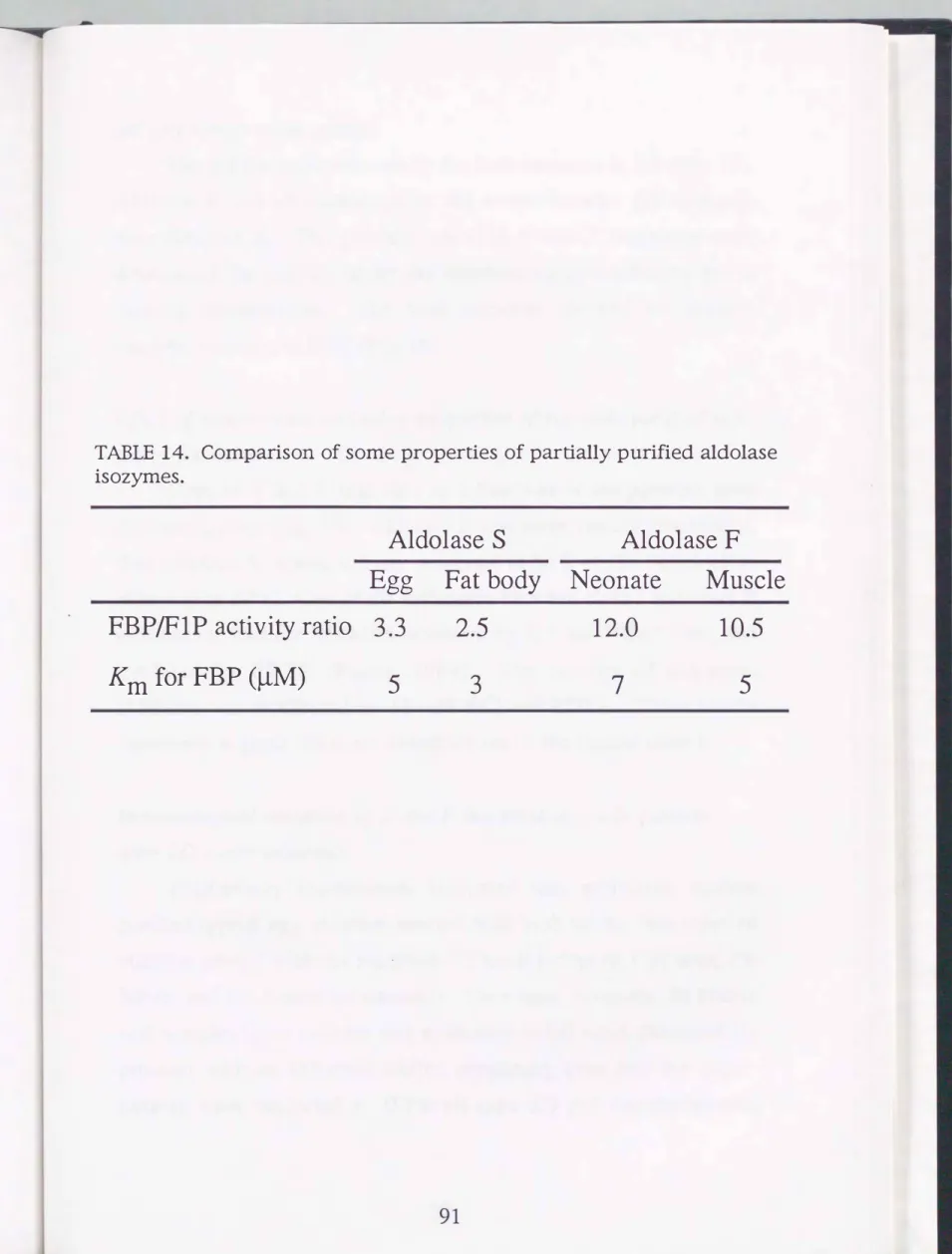 TABLE  14.  Comparison  of some  properties  of partially  purified  aldolase  isozymes
