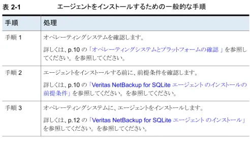 表 2-1 エージェントをインストールするための一般的な手順 処理手順 オペレーティングシステムを確認します。 詳しくは、p.10 の 「オペレーティングシステムとプラットフォームの確認 」 を参照し てください。 を参照してください。手順 1 エージェントをインストールする前に、前提条件を確認します。