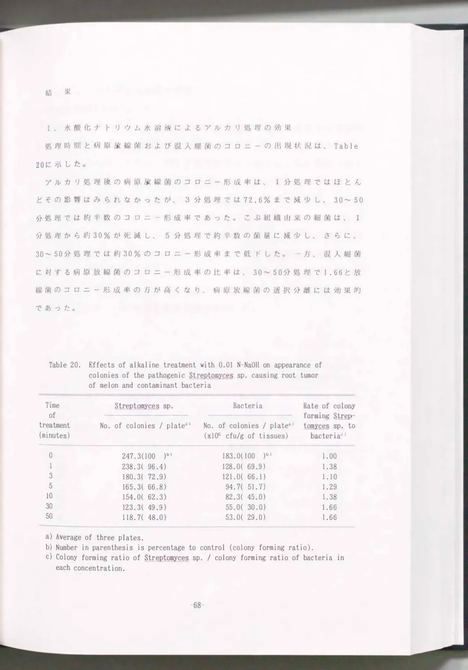 Table  20.  Effects  of  alkaline  treatment  with  0.01  N-NaOH  on  appearance  of  colonies  of  the  pathogenic  StreptomyC皇室 sp