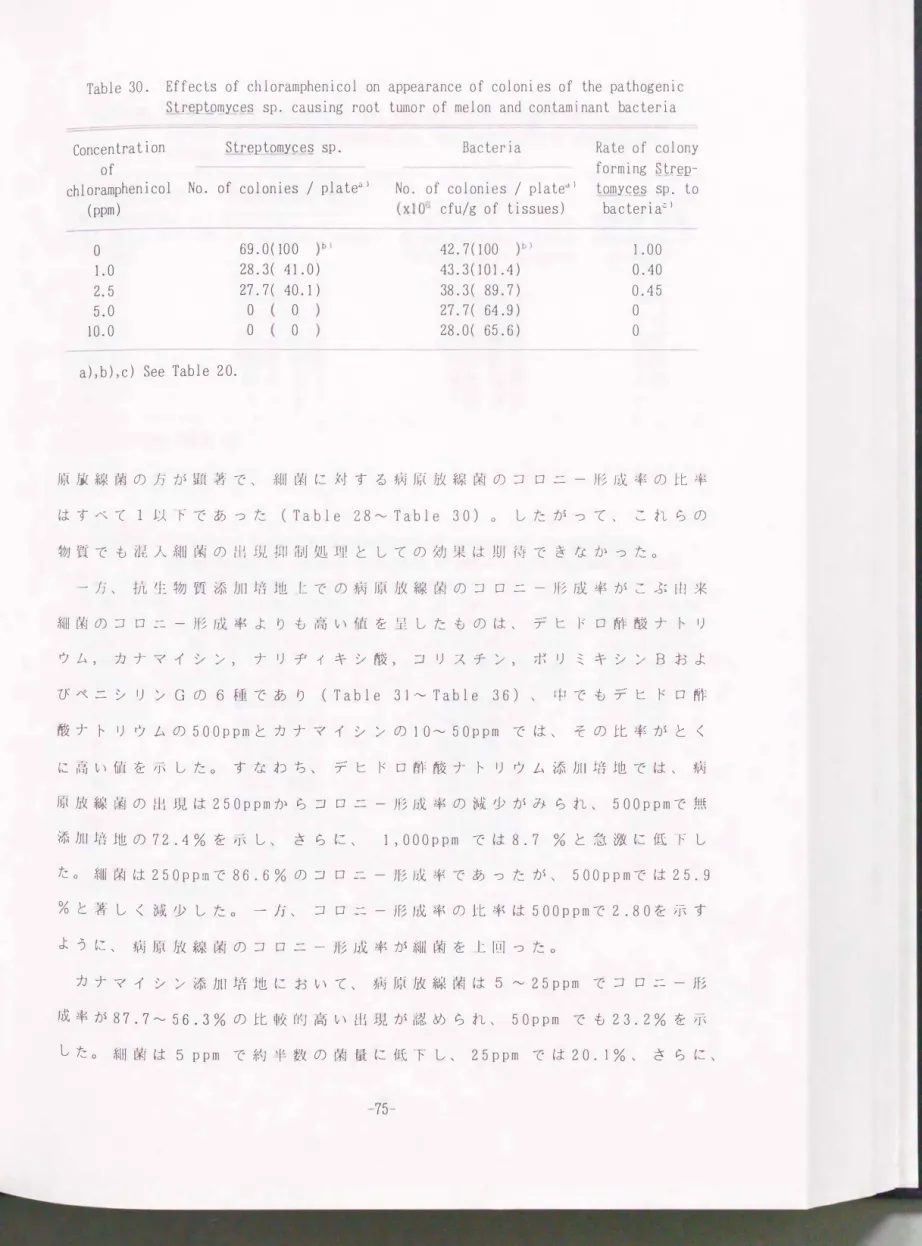 Table  30.  Effects  of  chloramphenicol  on  appearance  of  colonies  of  t he  pat h ogenic  Str也包illyçe� sp