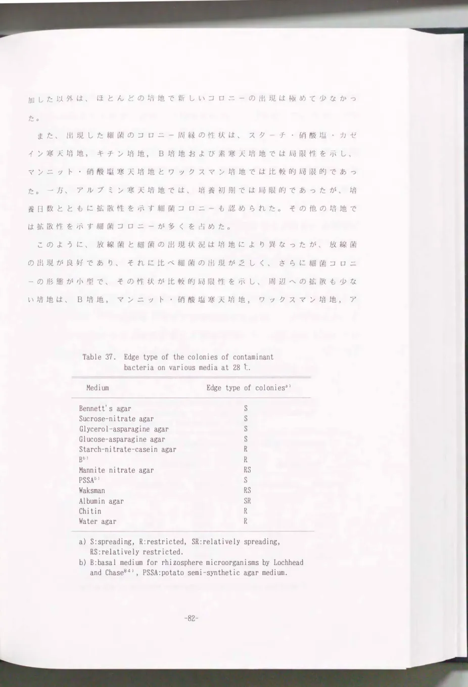 Table  37.  Edge  type  of  the  colonies  of  contaminant  bacteria  on  various  media  at  28  t