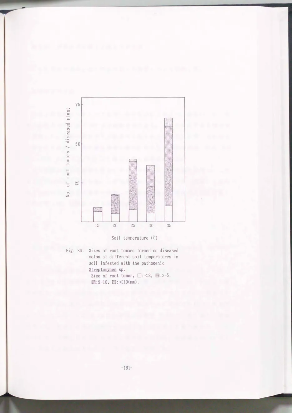 Fig.  26.  Sizes  of  root  tumors  formed  on  diseased  melon  at  different  soil  temperatures  in  soil  infested  with  the  pathogenic 