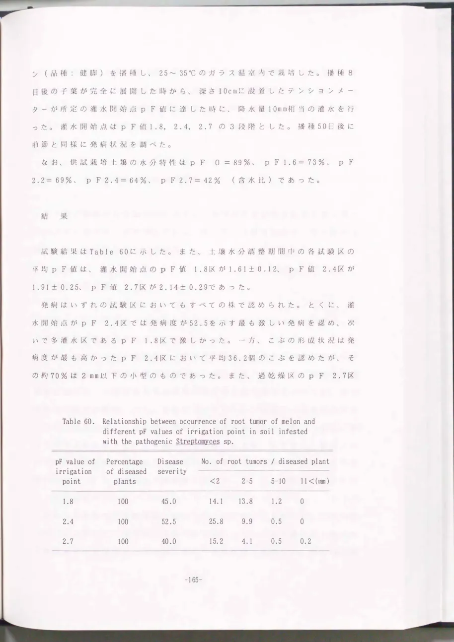 Table 60.  Relationship  between  occurrence  of  root  tumor  of  melon  and  different  pF  values  of  irrigation  point  in  soil  infested  with  the  pathogenic  Streptomyces  sp
