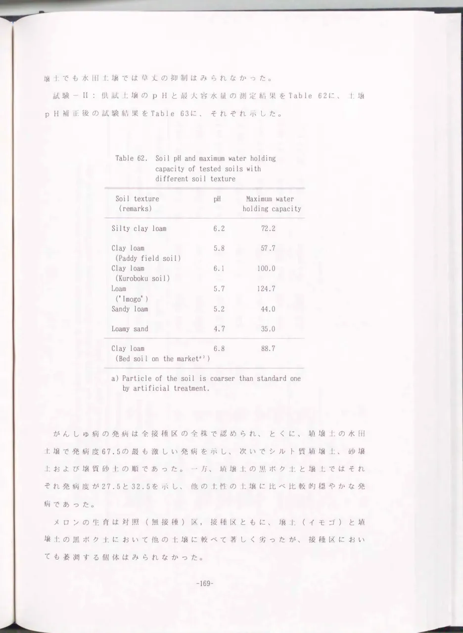 Table  62.  Soil  pH  and  maximum  water  holding  capacity  of  tested  soils  with  different  soil  texture 