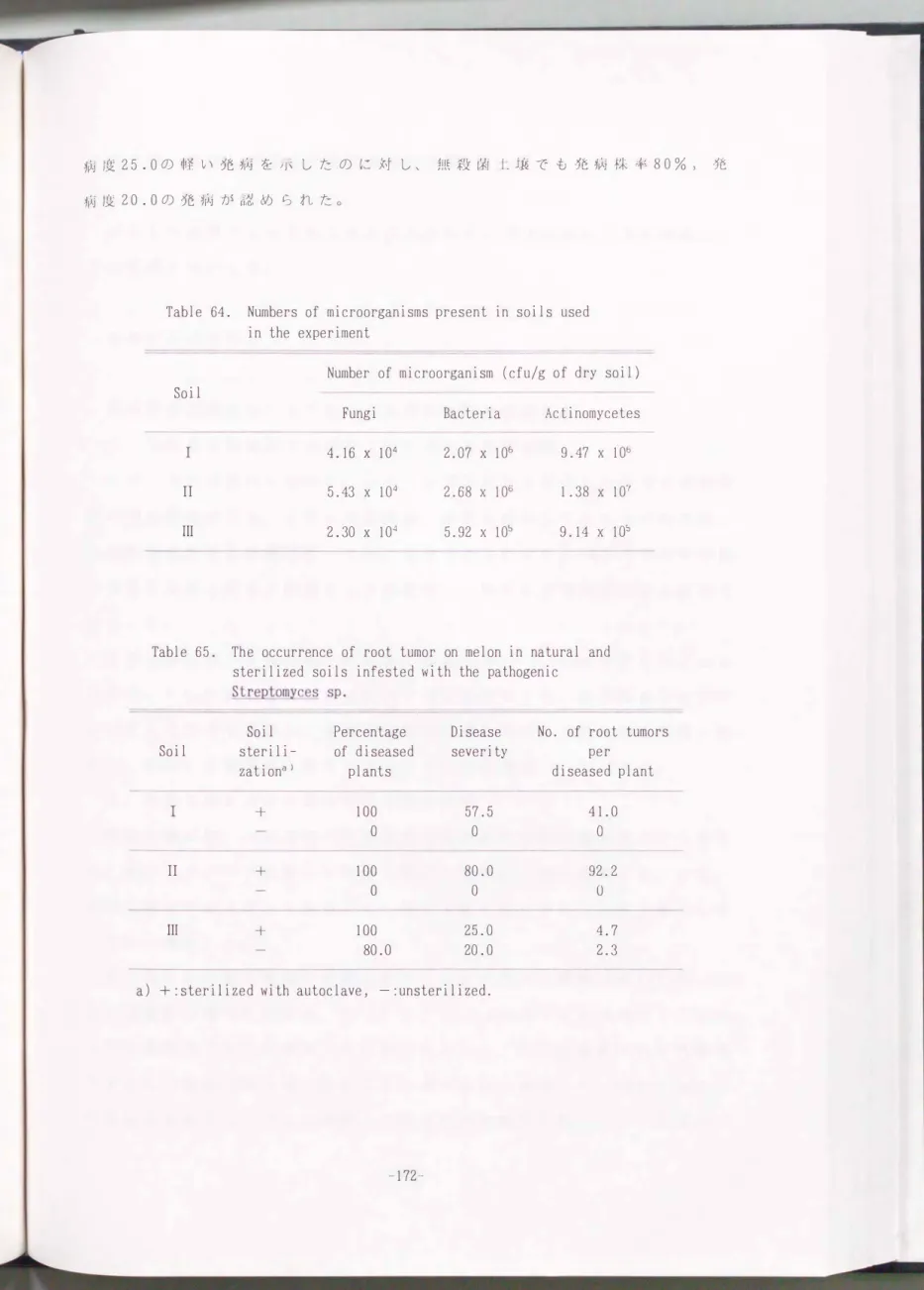 Table  64.  Numbers  of  microorganisms  present  in  soils  used  in  the  experiment 