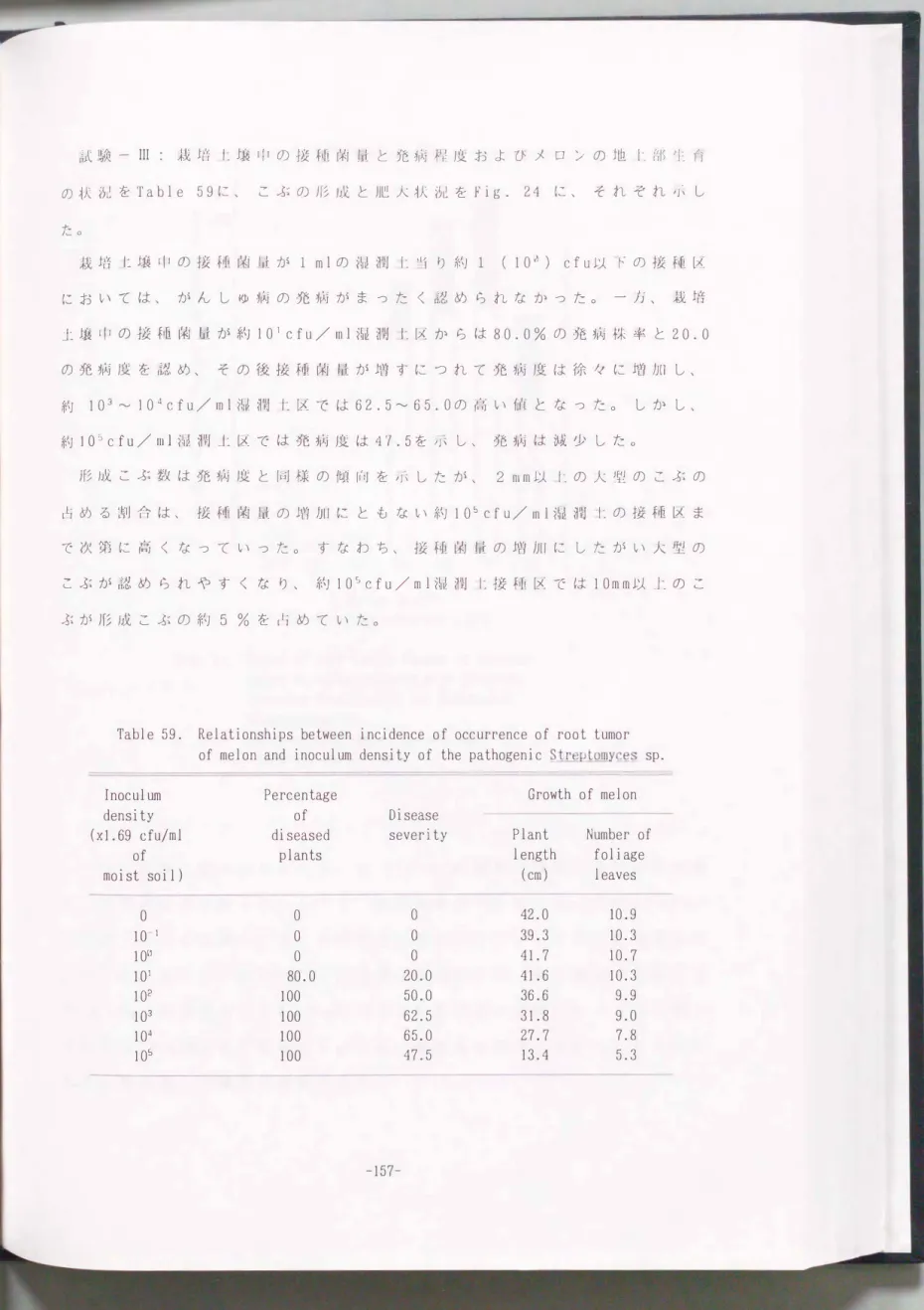 Table  59.  Relationships  between  incidence  of  occurrence  of  root  tumor  of  melon  and  inoculum  density  of  the  pathogenic  StreptornY皇室 sp