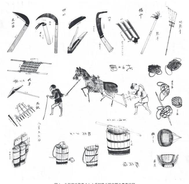 図 1　北海道で発見された愛知県北設楽郡の農具絵図 北海道大学附属図書館所蔵『農具器械図面』より抜粋 図 2　明治 13 年（1880）作成『広島県下農具絵図』より 神奈川大学日本常民文化研究所所蔵 33日本常民文化研究所年報 2015明治農具絵図・関連文書群の全国調査