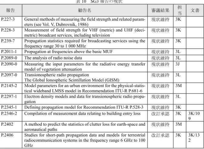 表 10 SG3 報告の現状