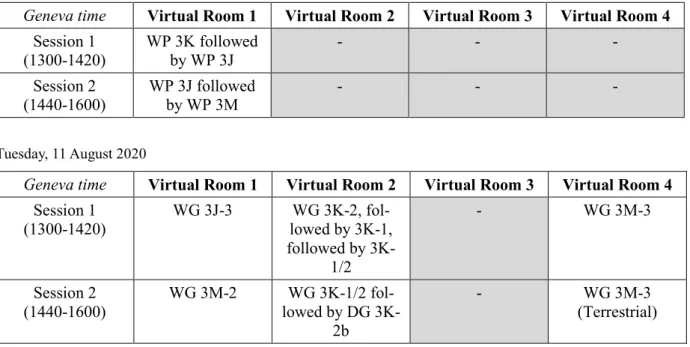 表 3 SG3 及び関連 WP 会合の開催状況 Monday, 10 August 2020 