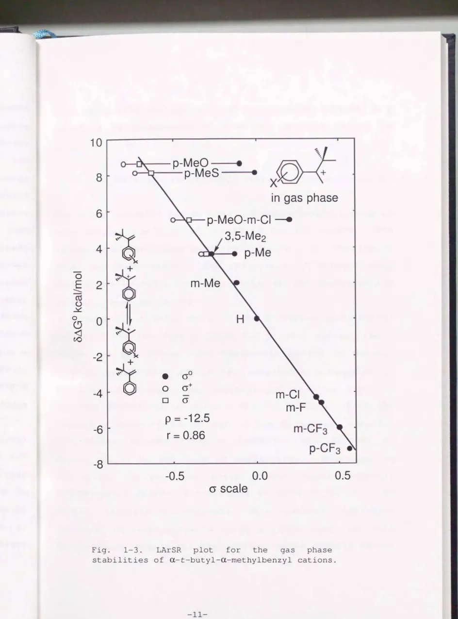 Fig.  1-3.  LArSR  plot  for  the  gas  phase  stabilities  of  a-t-butyl-a-methylbenzyl  cations