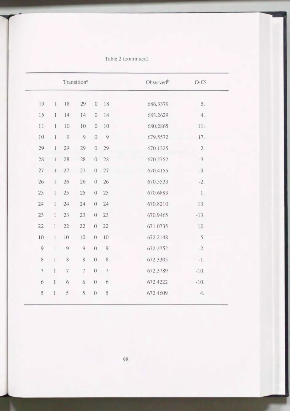 Table 2  (continued)  Transitiona  Observectb  0-CC  19  18  29  0  18  686.3379  5.  15  1  14  14  0  14  683.2629  4