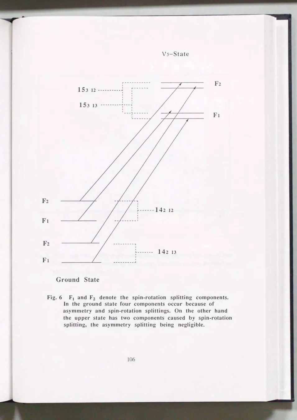 Fig.  6  F1  and  F2  denote  the  spin-rotation  splitting  components. 