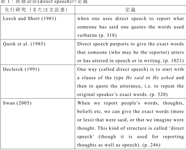 表 1 ： 直 接 話 法 (direct speech) の 定 義
