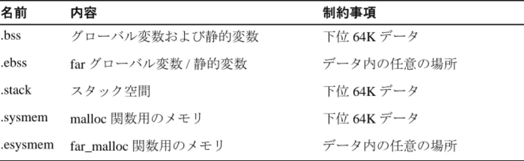 表 4-1. コンパイラが作成するセクション（続き）