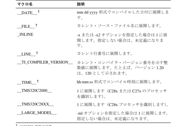 表 2-3. 事前定義マクロ名