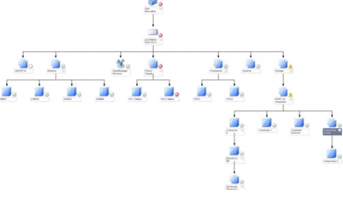 図  3-2 Dell Server Instance Diagram （ Dell  サーバーインスタンス ダイアグラム）  -  Detailed Management Pack