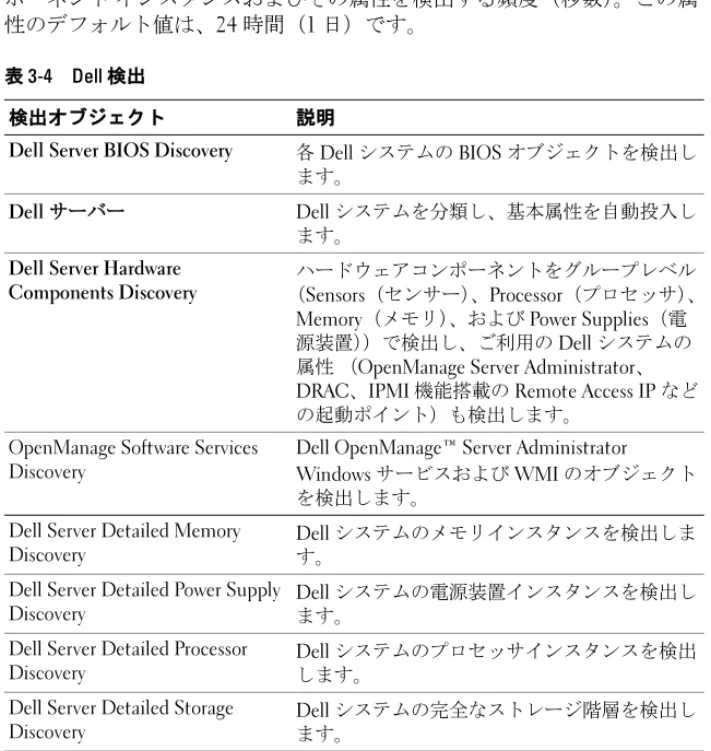表 3-4 Dell 検出