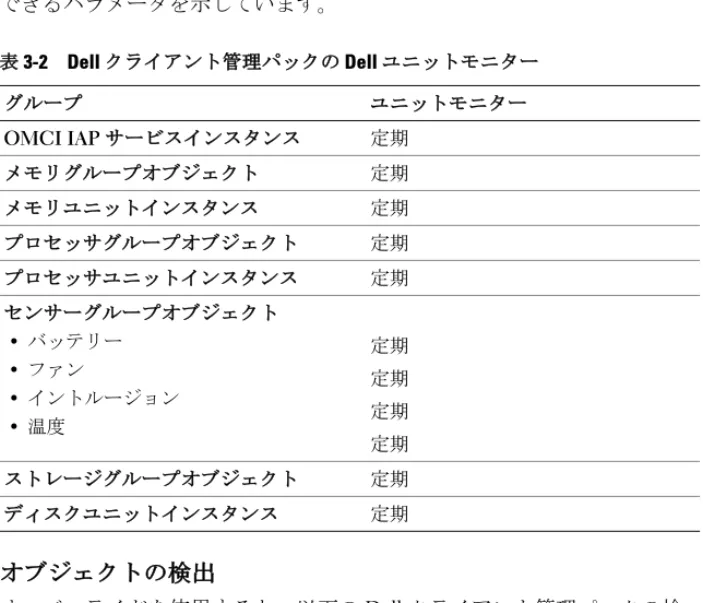 表 3-2 は、さまざまな Dell モニターと Dell クライアントシステムに適用 できるパラメータを示しています。 オブジェクトの検出 オーバーライドを使用すると、以下の Dell クライアント管理パックの検 出パラメータをカスタマイズできます。 •  Enabled（有効）：検出を有効または無効にできます。Override 