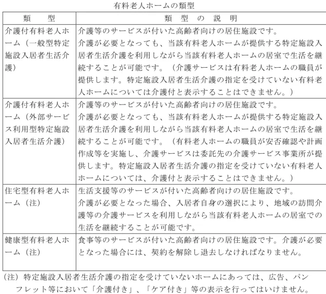 表   料 老 人 類 型   類   型   類   型   明   介 護 付 料 老 人 般 型 特 定 施 設 入 居 者 生 活 介 護 介 護 等 サ ビ 付 い 高 齢 者 向 居 施 設介 護必 要当料 老 人 提 供 特 定 施 設 入居 者 生 活 介 護利 用当料 老 人居 室生 活可 能介 護 サビ料 老 人職 員 提 供 特 定 施 設 入 居 者 生 活 介 護 指 定 い い 料 老 人 い 介 護 付 表 示 介 護 付 料 老 人 外 部 サ ビ 利 用 型 特 定 施 設