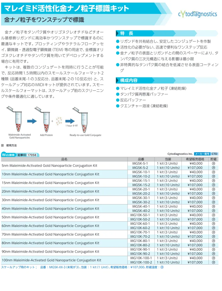 図　使用方法