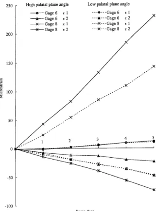 Fig 。 5 　 Linearity 　 of 　 stress − strain 　 relationshiP