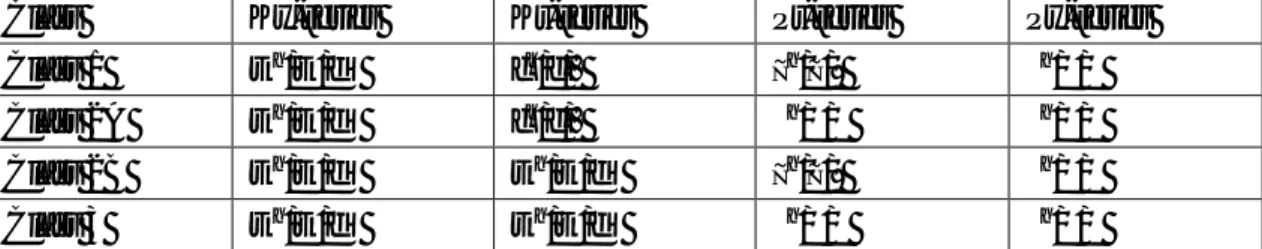 Table 3: Sound correspondences in dialects of the mThachu subgroup. 
