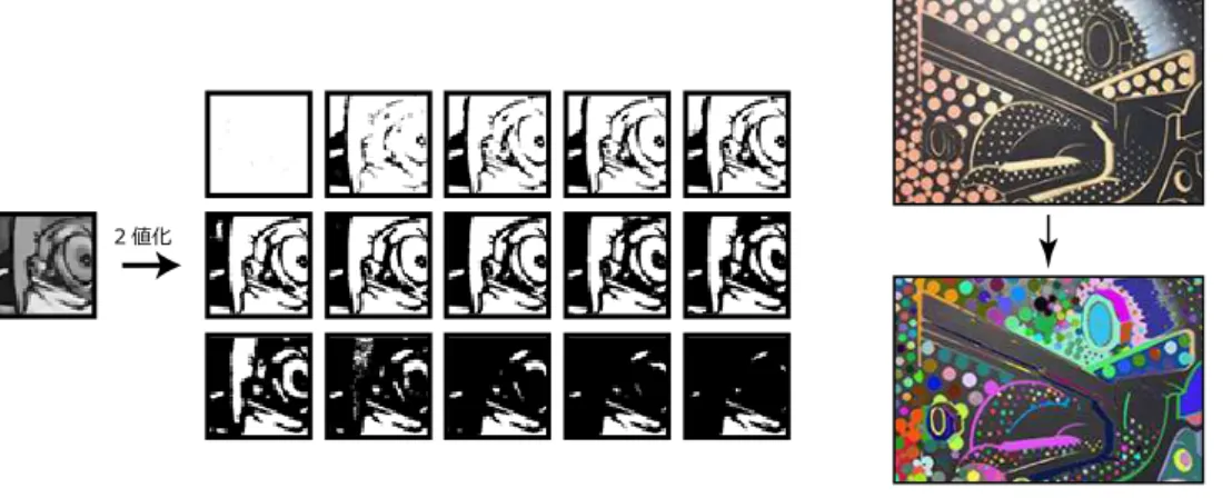図 2.16: 画像の 2 値化によるセグメンテーション．