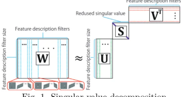 Table 1 Number of Eigen filters