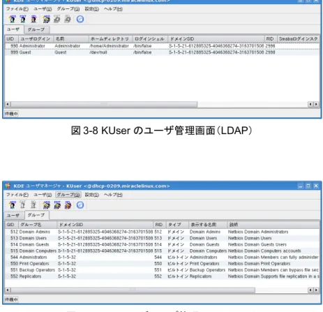 図 3-9 KUser  のグループ管理画面（ LDAP ）