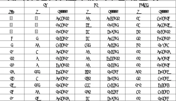 Table 2 Comparison of Performance of Quadrature Routines(Tolerance =  10 9 ) 