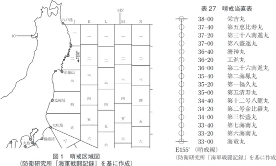 図 1　哨戒区域図 （防衛研究所「海軍戦闘記録」を基に作成）40°145°八戸港金華山塩屋埼犬吠埼勝浦湾180°KLM NJ一一一一一二二二二二三三三三三四四四四四五五五五五六六六六大島六 表 27　哨戒当直表○38-00栄吉丸○37-40 第五恵比寿丸○37-20 第三十八南進丸○37-00第八盛運丸○36-40海神丸○36-20工進丸○36-00第二十六南進丸○35-40第二海鳳丸○35-20第一福久丸○35-00第五清寿丸○34-40第十二号八龍丸○34-20第二号金比羅丸○34-00第三松盛丸○33