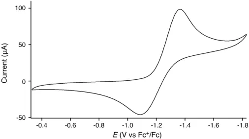 図 2-12  Rh_3 のサイクリックボルタモグラム  (アセトニトリル中).  Fc +   =  フェロセニウムイオ ン. Fc =  フェロセン. 2-3-4. Rh_3 による CO 2 還元反応 Rh_3 の水溶液を室温・二酸化炭素雰囲気下  (4 MPa)  で 24 時間反応させたが、 CO 2 の 還元はできなかった。図 2-13a には、Rh_2 とヨードメタンの反応後、Rh_3 を単離する 前の試料を用いて測定した 1 H  NMR スペクトルの結果を示す。図 2-13b  –  2-