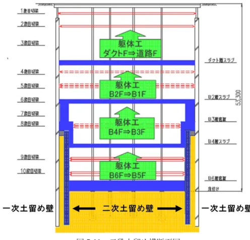 図 5.11 二段土留め横断面図