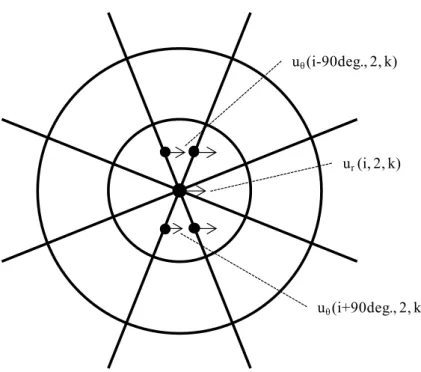 図  3-4  中心軸の取り扱い 
