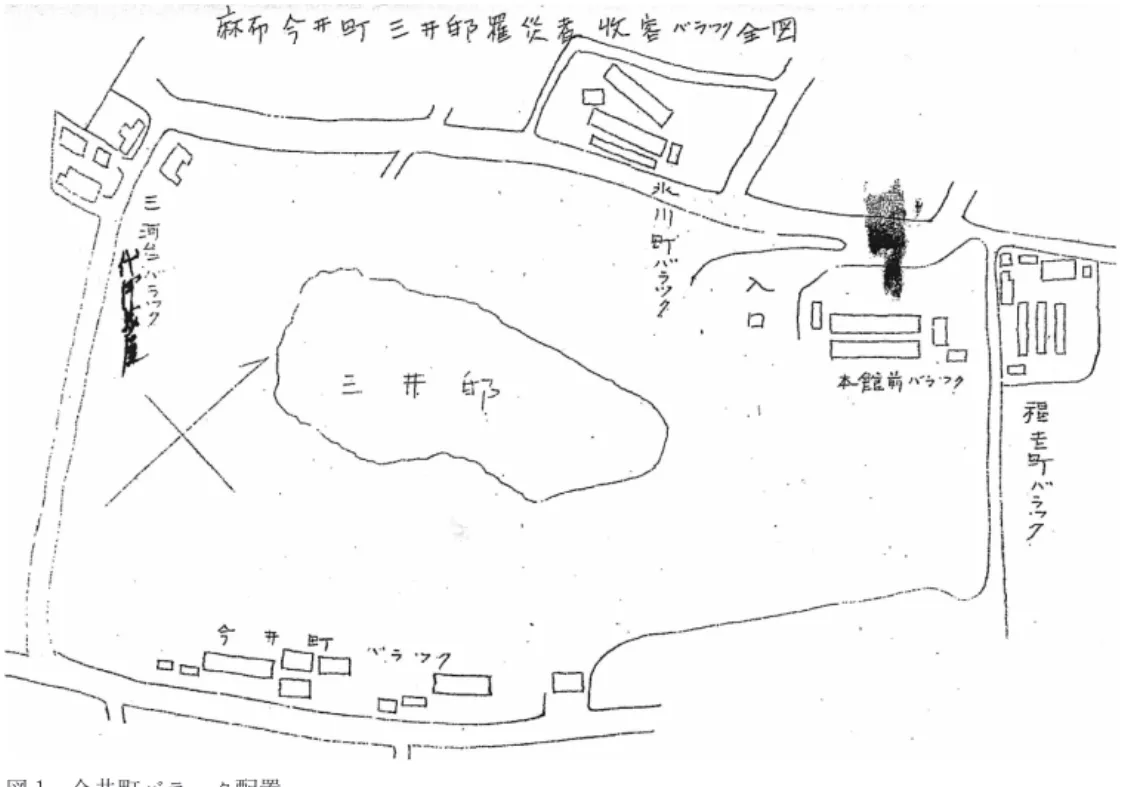 図 1 今井町バラック配置 図 2 本邸門内 図 3 今井その 1 図 4 氷川神社境内 図 5 福吉町 （図 1〜5 『非常災害情報・バラックニ関スル調査』 都史資料集成第 6 巻別冊付録から引用） 表 表８ 今井町三井邸バラック収容者の職業 8 今井町三井邸バラック収容者の職業OP分類前職現職１農業２工業３商業４運輸５公務・自由業６有職者７家事手伝８無職９不明計出典：都史資料集成第６巻別冊   『非常災害情報・バラックに関する調査』  無職の世帯主が42 人となっている．就業内容では工業，商業が圧倒的多