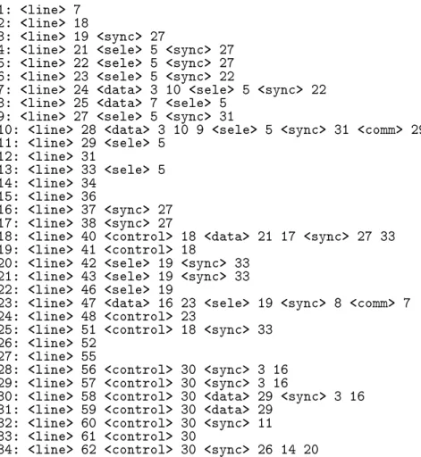 図 3.5: TDN 生成ツールの出力例 と、統一的な CFN/DUN から PDN を生成するアルゴリズムの考案およびその実装を行っ た。このツール群は、言語に依存する部分と依存しない部分を分割して実装してあり、今後新 しいプログラミング言語で書かれたプログラムの従属性解析を行いたい場合には、 CFN/DUN 生成ツールの部分だけを実装するだけでよいという特徴がある。 本研究で開発した CFN/DUN 生成ツールおよび TDN 生成ツールには、以下のような研究 課題が残されている。 本ツールを実用規模のプ