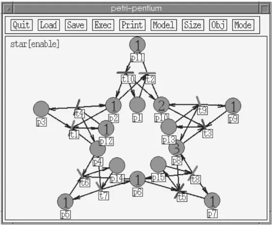 図 4.5: ペトリネット編集・シミュレーションツール 表示されたネットの可読性を増すために節点の配置アルゴリズムを改良している。 図 4.1 にあるように、このツールはソースリスト編集 / 表示ツールとは独立のユーザイン ターフェイスを持っている。ユーザはマウス等で表示を直接操作することができる。従って、 ユーザはこのツールを統合環境から独立した状態で利用することもできる。ソースリスト編集 / 表示ツールから起動されている場合には、両ツール間でコマンドのやりとりをすることがで きる。例えば、ソースリスト編