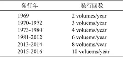 表 1 Environment and Behavior の発行回数変遷
